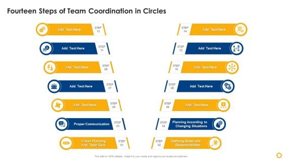 Fourteen Steps Of Team Coordination In Circles Rules PDF