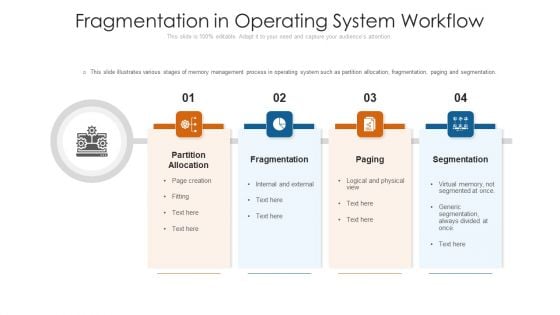 Fragmentation In Operating System Workflow Ppt PowerPoint Presentation File Grid PDF
