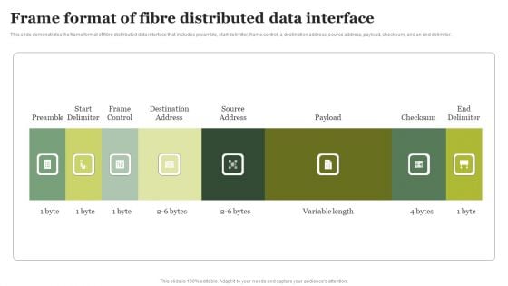 Frame Format Of Fibre Distributed Data Interface Introduction PDF