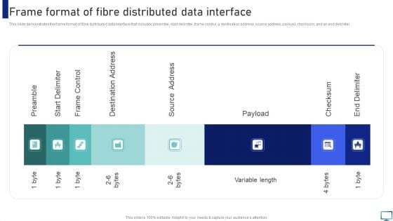 Frame Format Of Fibre Distributed Data Interface Sample PDF