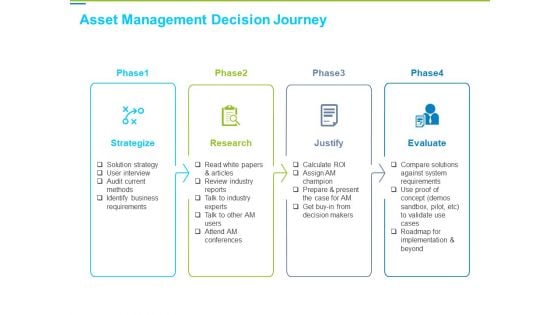 Framework Administration Asset Management Decision Journey Ppt Model Background PDF