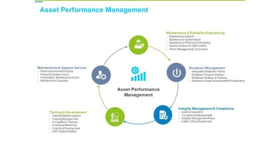 Framework Administration Asset Performance Management Ppt Show Themes PDF
