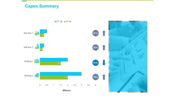 Framework Administration Capex Summary Ppt File Deck PDF