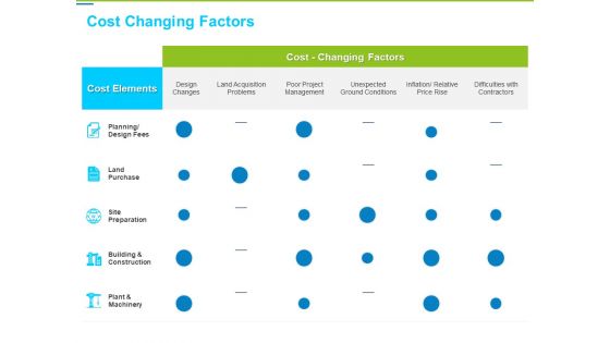 Framework Administration Cost Changing Factors Ppt Ideas Master Slide PDF