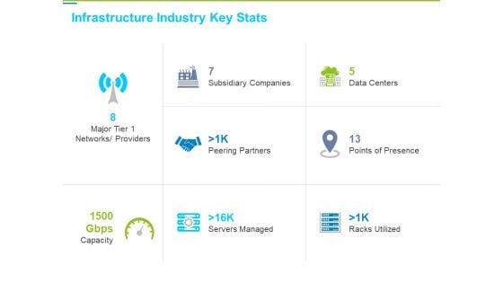 Framework Administration Infrastructure Industry Key Stats Ppt Model Background PDF