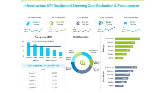 Framework Administration Infrastructure KPI Dashboard Showing Cost Reduction And Procurement Guidelines PDF