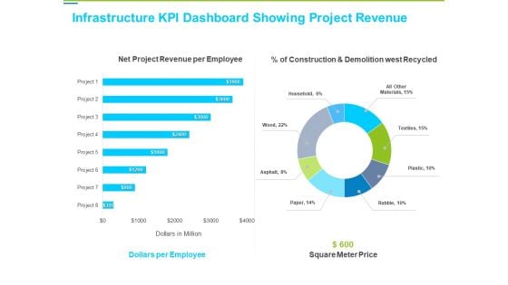 Framework Administration Infrastructure KPI Dashboard Showing Project Revenue Background PDF