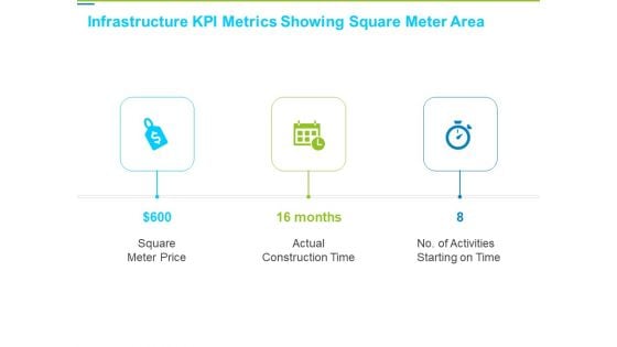 Framework Administration Infrastructure KPI Metrics Showing Square Meter Area Elements PDF