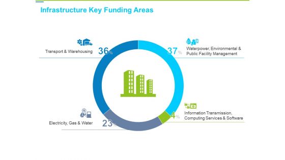 Framework Administration Infrastructure Key Funding Areas Ppt Ideas Clipart Images PDF