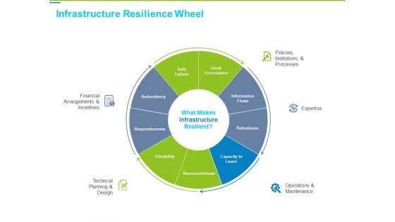 Framework Administration Infrastructure Resilience Wheel Ppt Model Topics PDF