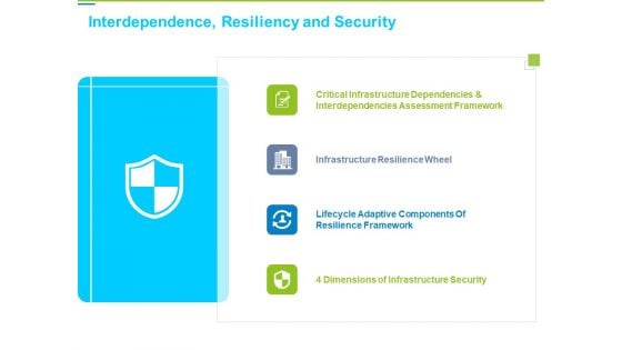 Framework Administration Interdependence Resiliency And Security Ppt Ideas PDF