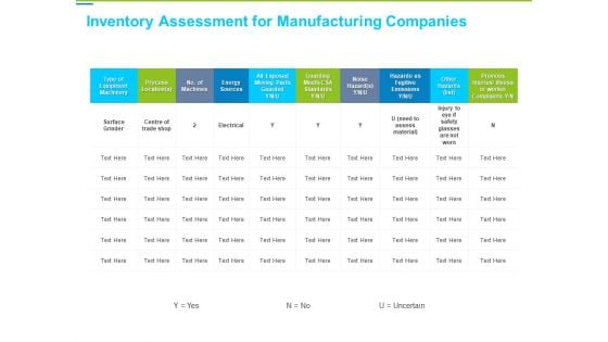 Framework Administration Inventory Assessment For Manufacturing Companies Ppt Ideas Slides PDF