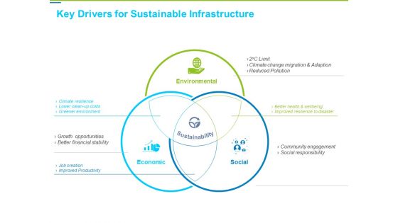 Framework Administration Key Drivers For Sustainable Infrastructure Elements PDF