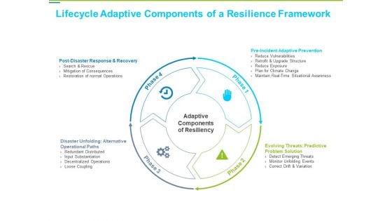 Framework Administration Lifecycle Adaptive Components Of A Resilience Framework Ideas PDF