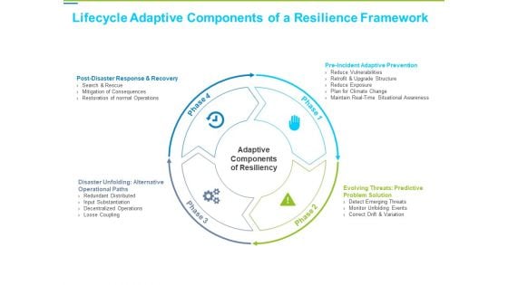 Framework Administration Lifecycle Adaptive Components Of A Resilience Framework Ideas PDF