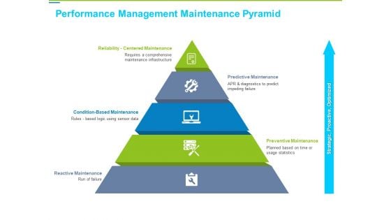 Framework Administration Performance Management Maintenance Pyramid Professional PDF