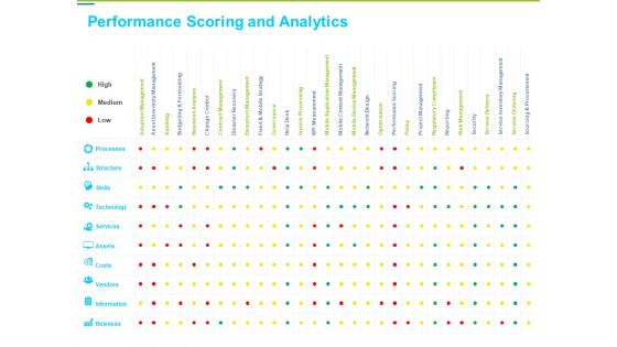 Framework Administration Performance Scoring And Analytics Ppt Gallery Slide Portrait PDF