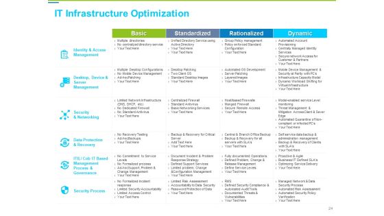 Framework Administration Ppt PowerPoint Presentation Complete Deck With Slides Slide24