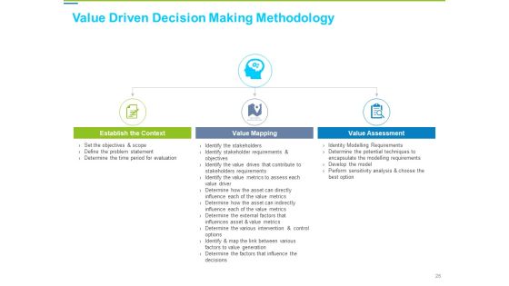 Framework Administration Ppt PowerPoint Presentation Complete Deck With Slides Slide26