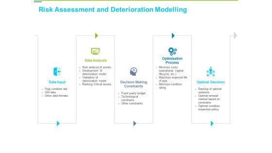 Framework Administration Risk Assessment And Deterioration Modelling Diagrams PDF