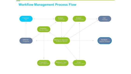 Framework Administration Workflow Management Process Flow Ppt Infographics Tips PDF