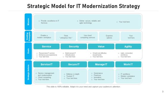Framework And Tactics Mission Vision Ppt PowerPoint Presentation Complete Deck With Slides Slide03