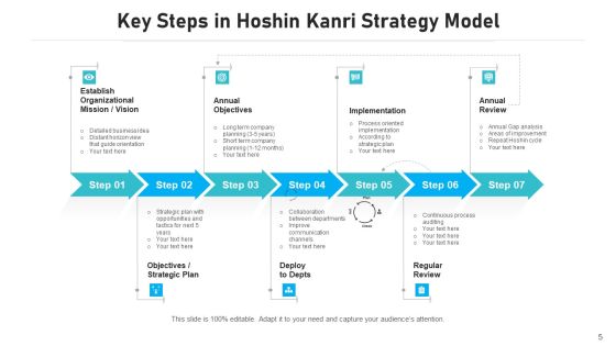 Framework And Tactics Mission Vision Ppt PowerPoint Presentation Complete Deck With Slides Slide05