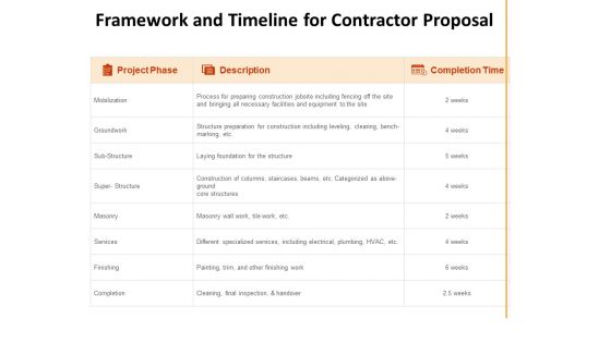 Framework And Timeline For Contractor Proposal Ppt PowerPoint Presentation Professional Topics Framework And Timeline For Contractor Proposal Ppt PowerPoint Presentation Professional Topics