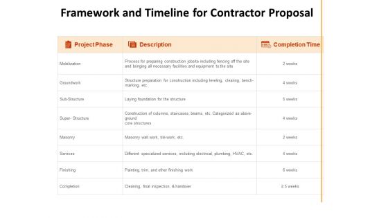 Framework And Timeline For Contractor Proposal Ppt PowerPoint Presentation Professional Topics