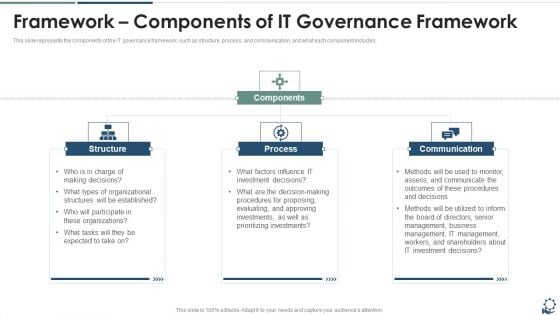 Framework Components Of IT Governance Framework Slides PDF