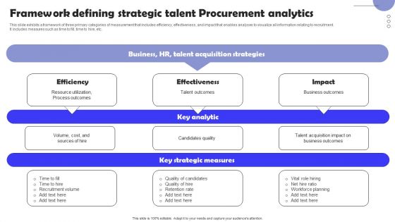 Framework Defining Strategic Talent Procurement Analytics Elements PDF