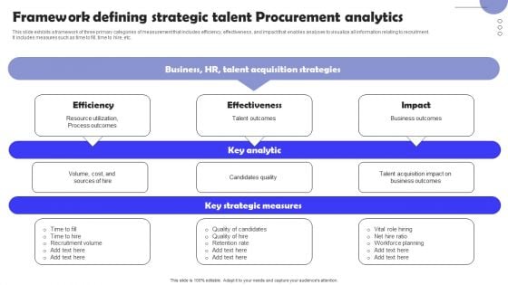 Framework Defining Strategic Talent Procurement Analytics Elements PDF Framework Defining Strategic Talent Procurement Analytics Elements PDF