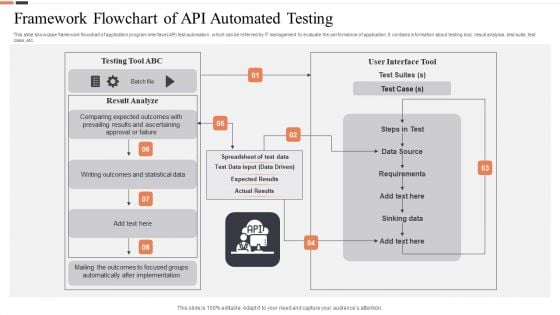 Framework Flowchart Of API Automated Testing Ppt Portfolio Influencers PDF