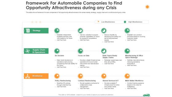 Framework For Automobile Companies To Find Opportunity Attractiveness During Any Crisis Ppt Outline Structure PDF