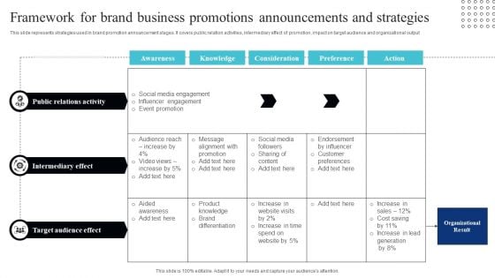 Framework For Brand Business Promotions Announcements And Strategies Icons PDF