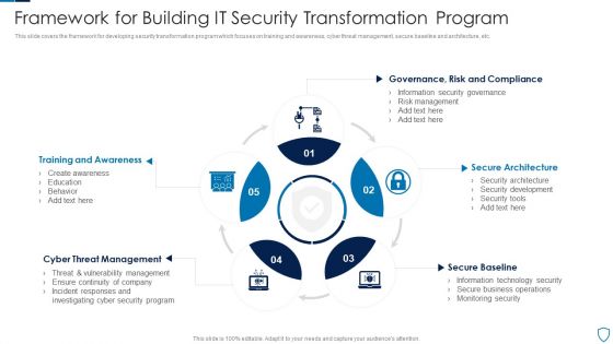 Framework For Building IT Security Transformation Program Pictures PDF Framework For Building IT Security Transformation Program Pictures PDF