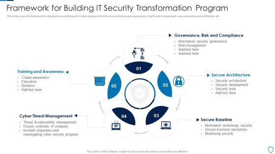 Framework For Building IT Security Transformation Program Pictures PDF