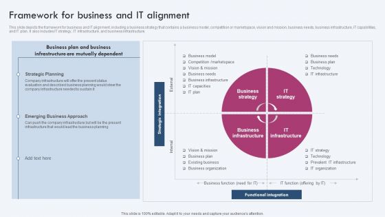 Framework For Business And IT Alignment Ppt PowerPoint Presentation File Model PDF Framework For Business And IT Alignment Ppt PowerPoint Presentation File Model PDF