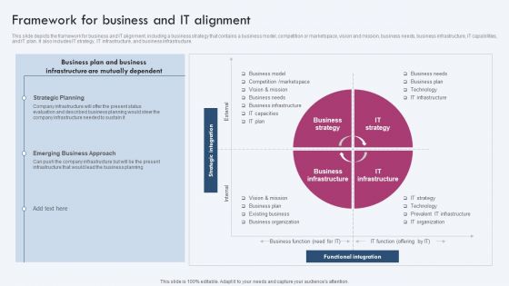 Framework For Business And IT Alignment Ppt PowerPoint Presentation File Model PDF