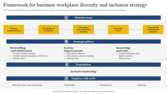 Framework For Business Workplace Diversity And Inclusion Strategy Template PDF
