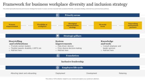 Framework For Business Workplace Diversity And Inclusion Strategy Template PDF