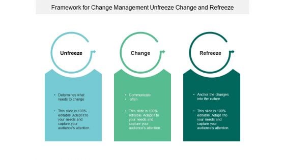 Framework For Change Management Unfreeze Change And Refreeze Ppt PowerPoint Presentation Infographics Deck