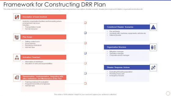 Framework For Constructing DRR Plan Ppt Portfolio Master Slide PDF