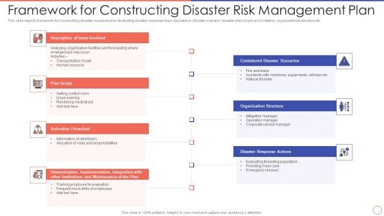 Framework For Constructing Disaster Risk Management Plan Professional PDF