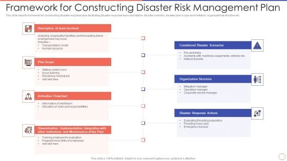 Framework For Constructing Disaster Risk Management Plan Professional PDF Framework For Constructing Disaster Risk Management Plan Professional PDF