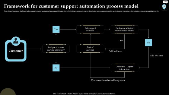 Framework For Customer Support Automation Process Model Icons PDF