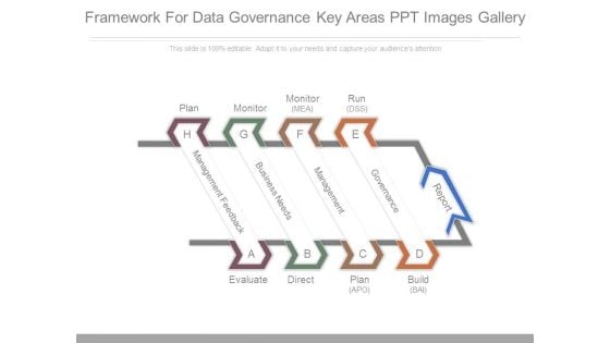 Framework For Data Governance Key Areas Ppt Images Gallery