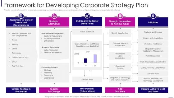 Framework For Developing Corporate Strategy Plan Ideas PDF