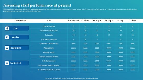 Framework For Digital Transformation And Modernization Assessing Staff Performance At Present Download PDF