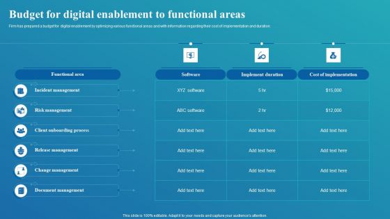 Framework For Digital Transformation And Modernization Budget For Digital Enablement To Functional Portrait PDF